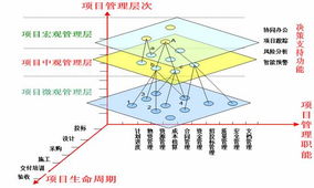 邦永月刊 以技術之力，鑄就中國項目管理軟件新標桿